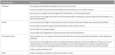 Promoting family wellbeing through parenting support in ECEC services: parents' views on a model implemented in Ireland